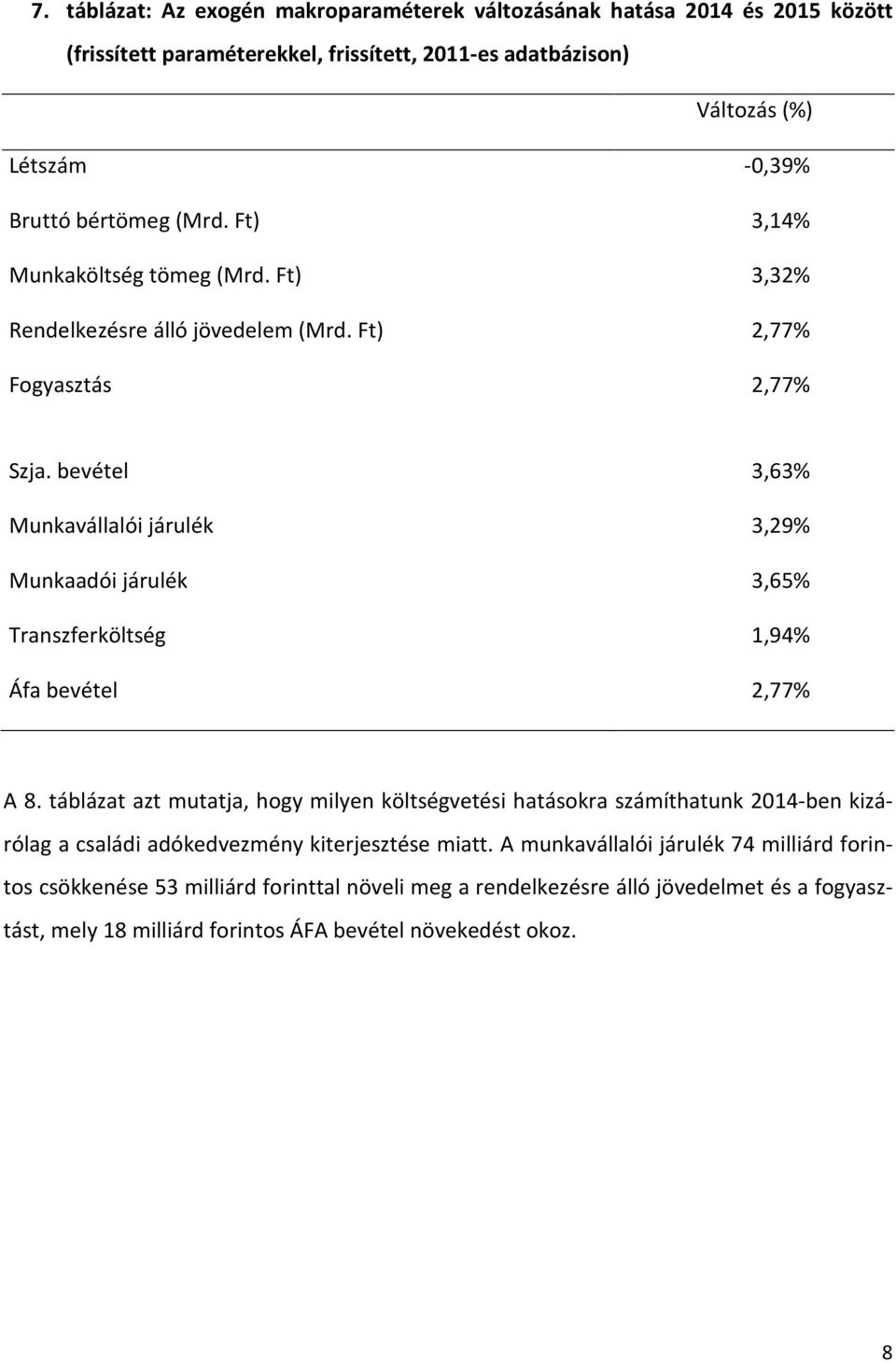bevétel 3,63% Munkavállalói járulék 3,29% Munkaadói járulék 3,65% Transzferköltség 1,94% Áfa bevétel 2,77% A 8.