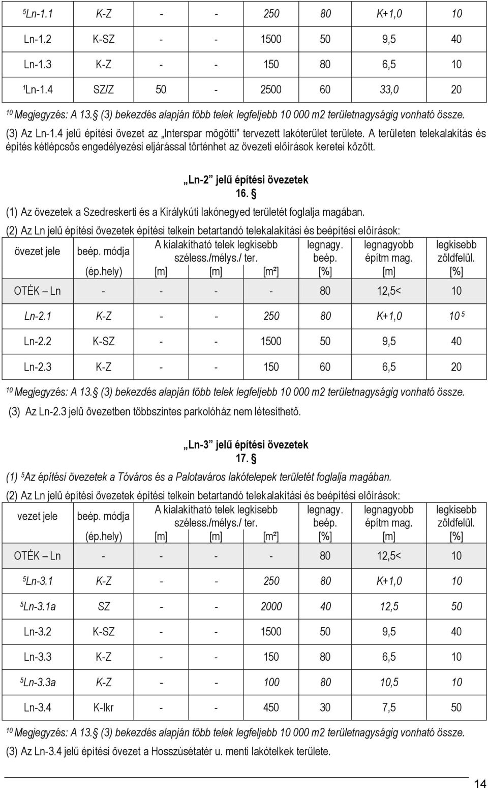 A területen telekalakítás és építés kétlépcsős engedélyezési eljárással történhet az övezeti előírások keretei között. Ln-2 jelű építési övezetek 16.