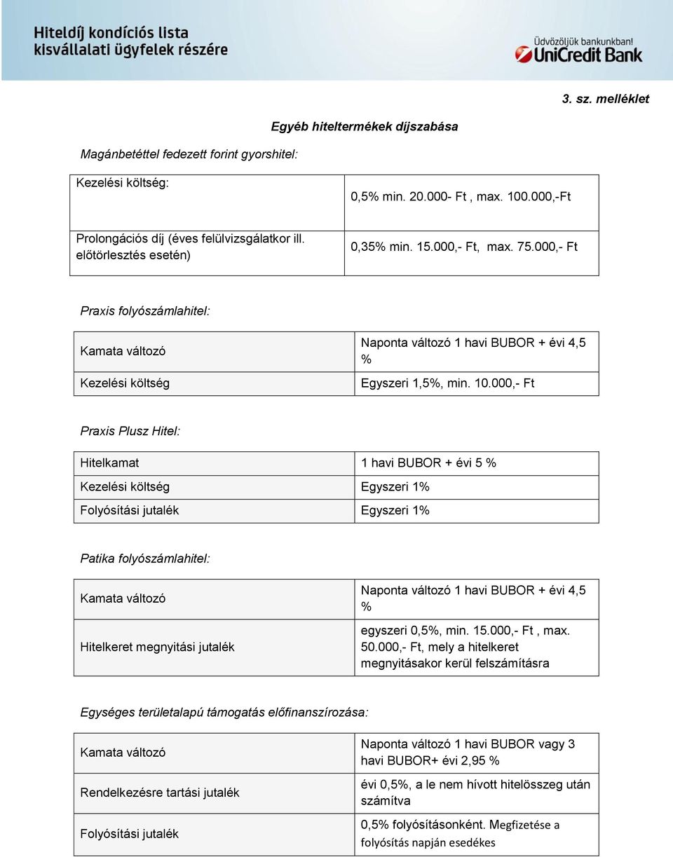 000,- Ft Praxis Plusz Hitel: Hitelkamat 1 havi BUBOR + évi 5 % Kezelési költség Egyszeri 1% Folyósítási jutalék Egyszeri 1% Patika folyószámlahitel: Kamata változó Hitelkeret megnyitási jutalék