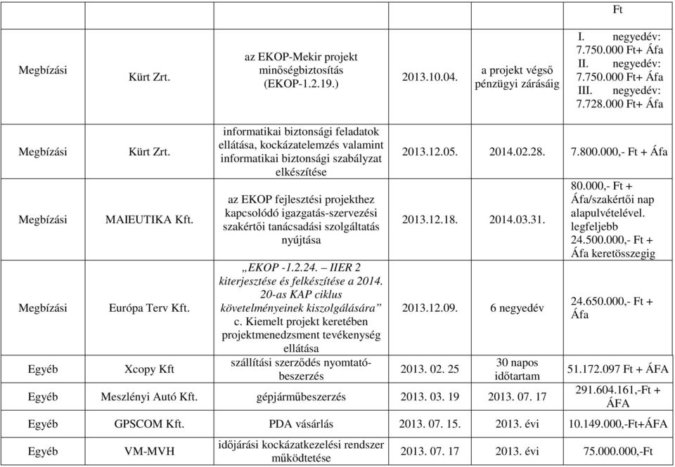 Xcopy Kft informatikai biztonsági feladatok ellátása, kockázatelemzés valamint informatikai biztonsági szabályzat elkészítése az EKOP fejlesztési projekthez kapcsolódó igazgatás-szervezési szakértői