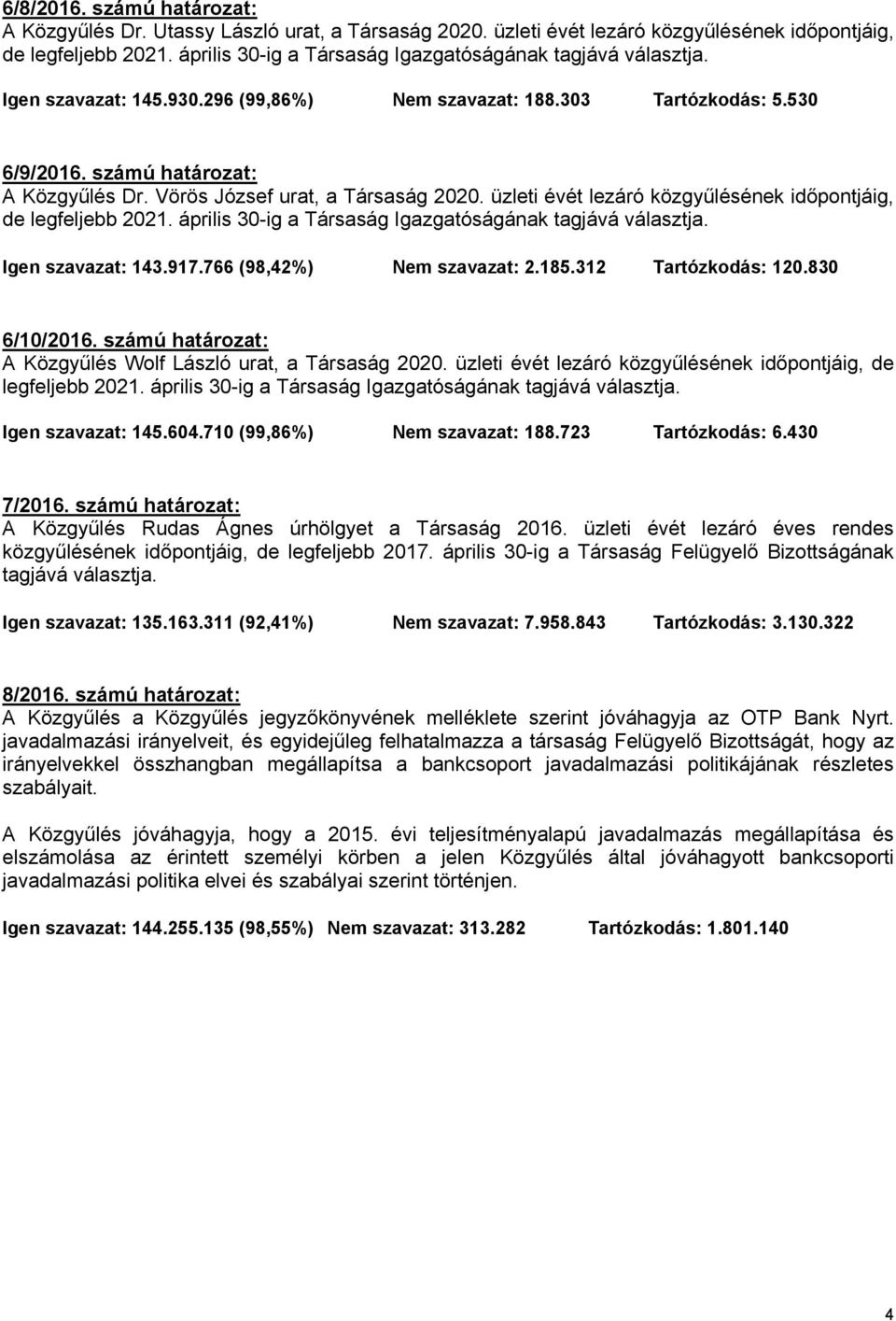 Vörös József urat, a Társaság 2020. üzleti évét lezáró közgyűlésének időpontjáig, de legfeljebb 2021. április 30-ig a Társaság Igazgatóságának tagjává választja. szavazat: 143.917.