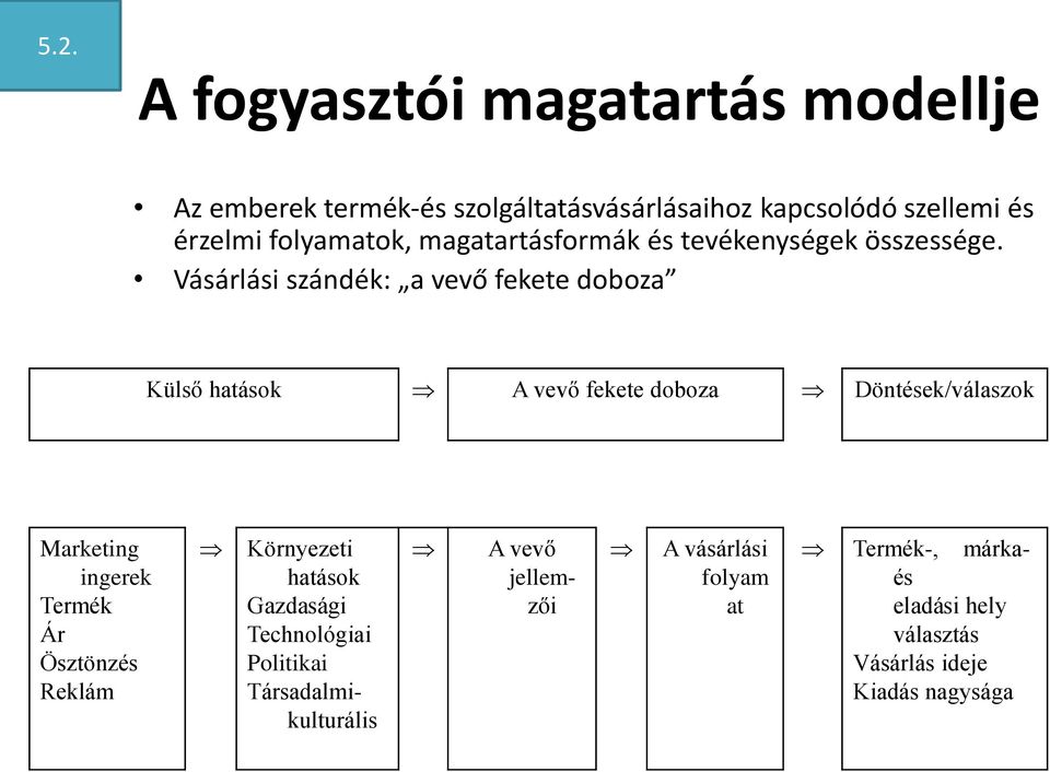 Vásárlási szándék: a vevő fekete doboza Külső hatások A vevő fekete doboza Döntések/válaszok Marketing ingerek Termék Ár