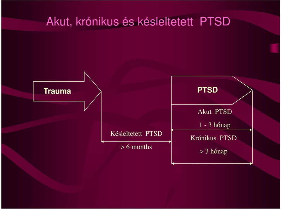 Akut PTSD Késleltetett PTSD >
