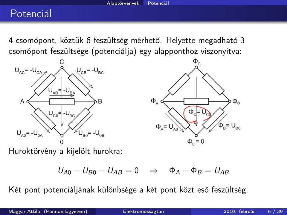 Huroktörvény a kijelölt hurokra: U A0 U B0 U AB = 0 Φ A Φ B = U AB Két pont potenciáljának