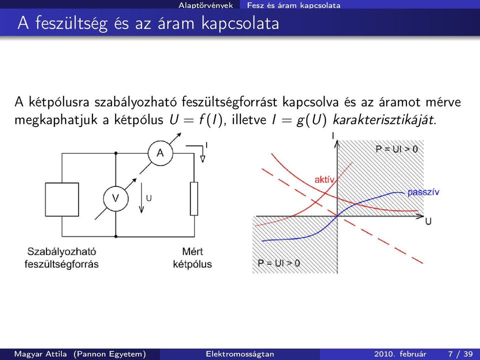 áramot mérve megkaphatjuk a kétpólus U = f (I ), illetve I = g(u)