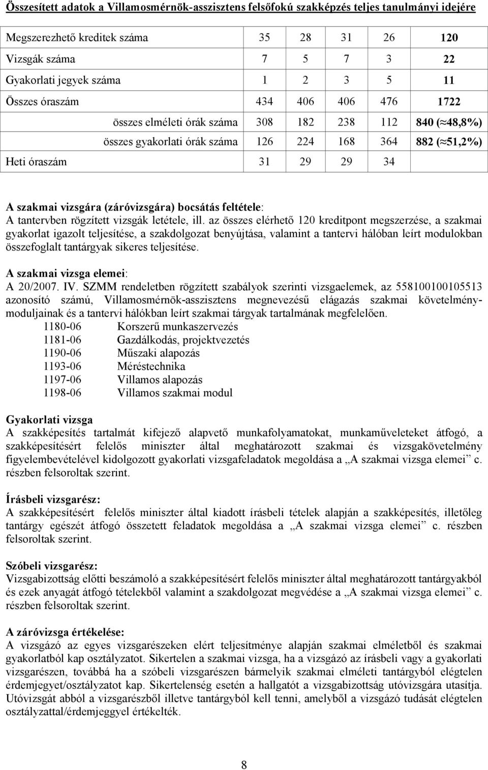 (záróvizsgára) bocsátás feltétele: A tantervben rögzített vizsgák letétele, ill.