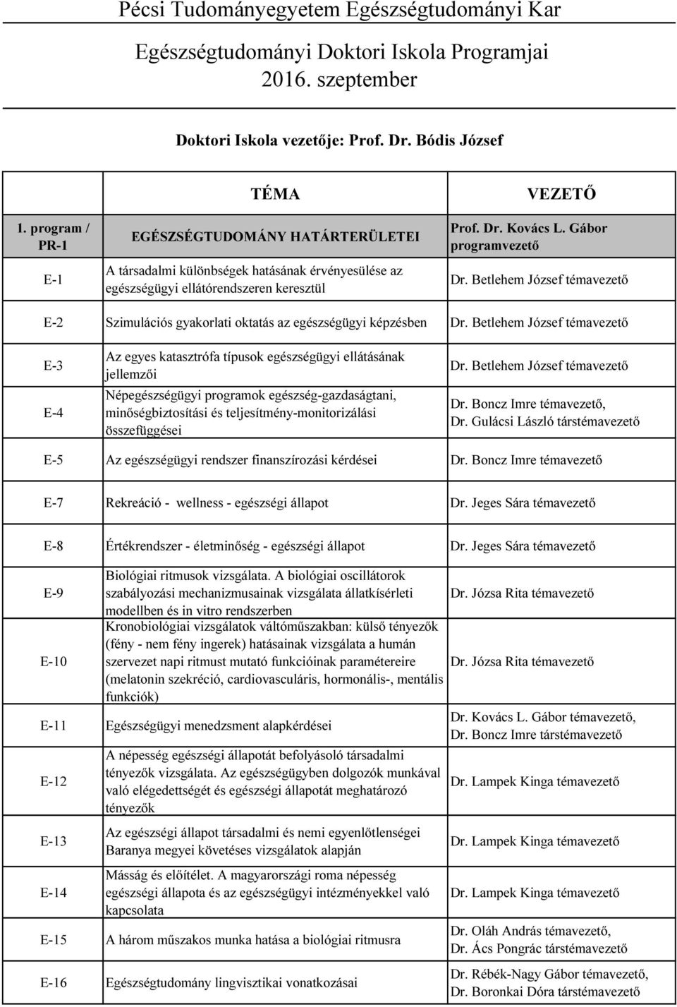 Betlehem József témavezető E-2 Szimulációs gyakorlati oktatás az egészségügyi képzésben Dr.