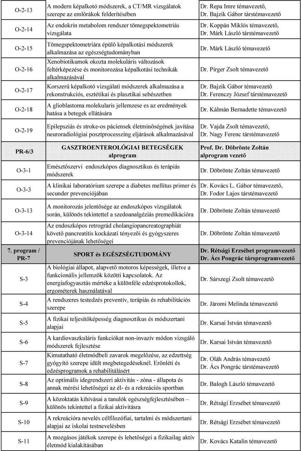 Tömegspektometriára épülő képalkotási módszerek alkalmazása az egészségtudományban Xenobiotikumok okozta molekuláris változások feltérképezése és monitorozása képalkotási technikák alkalmazásával
