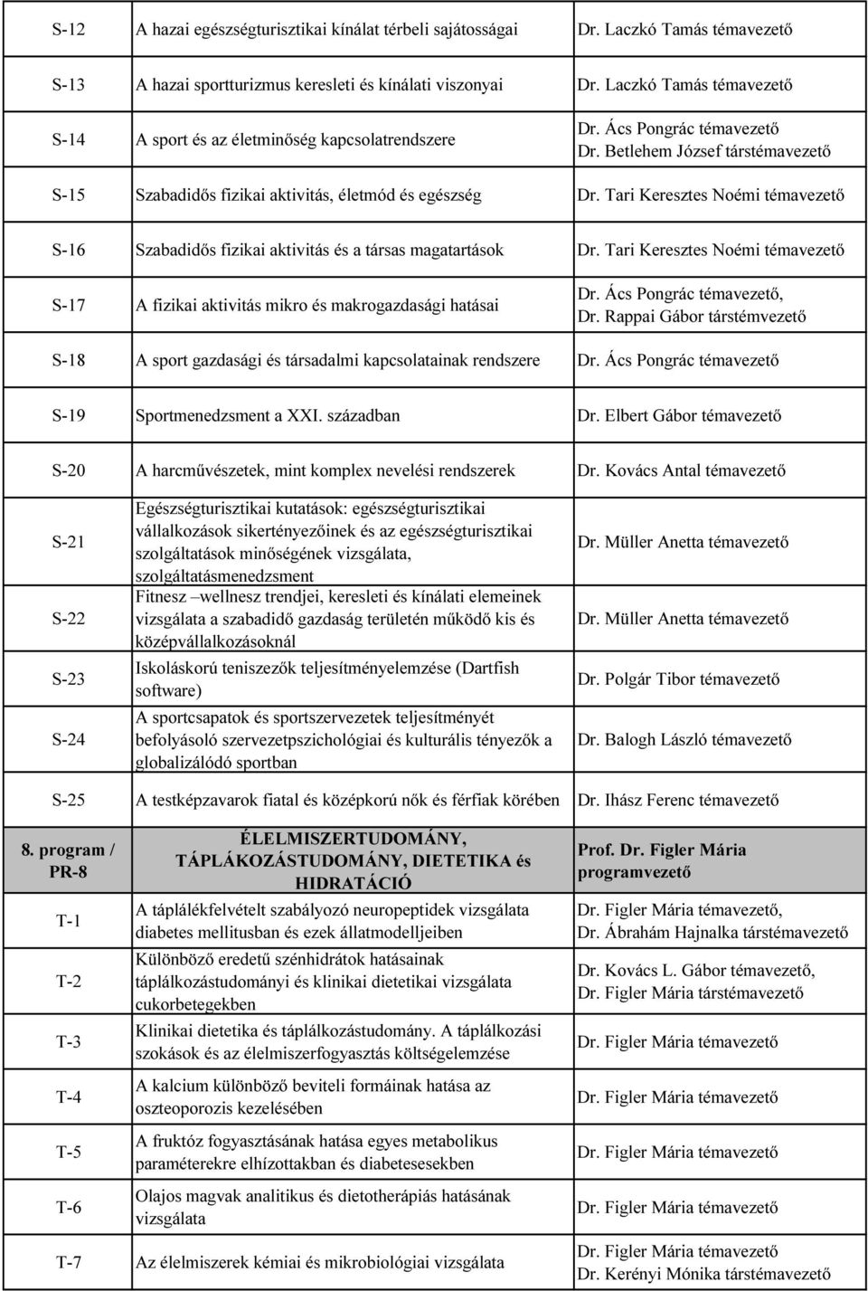 Tari Keresztes Noémi témavezető S-16 Szabadidős fizikai aktivitás és a társas magatartások Dr. Tari Keresztes Noémi témavezető S-17 A fizikai aktivitás mikro és makrogazdasági hatásai Dr.