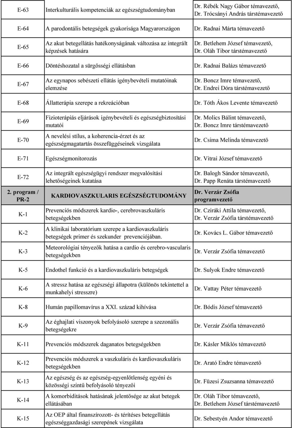 Oláh Tibor társtémavezető E-66 Döntéshozatal a sürgősségi ellátásban Dr. Radnai Balázs témavezető E-67 Az egynapos sebészeti ellátás igénybevételi mutatóinak elemzése Dr. Boncz Imre témavezető, Dr.
