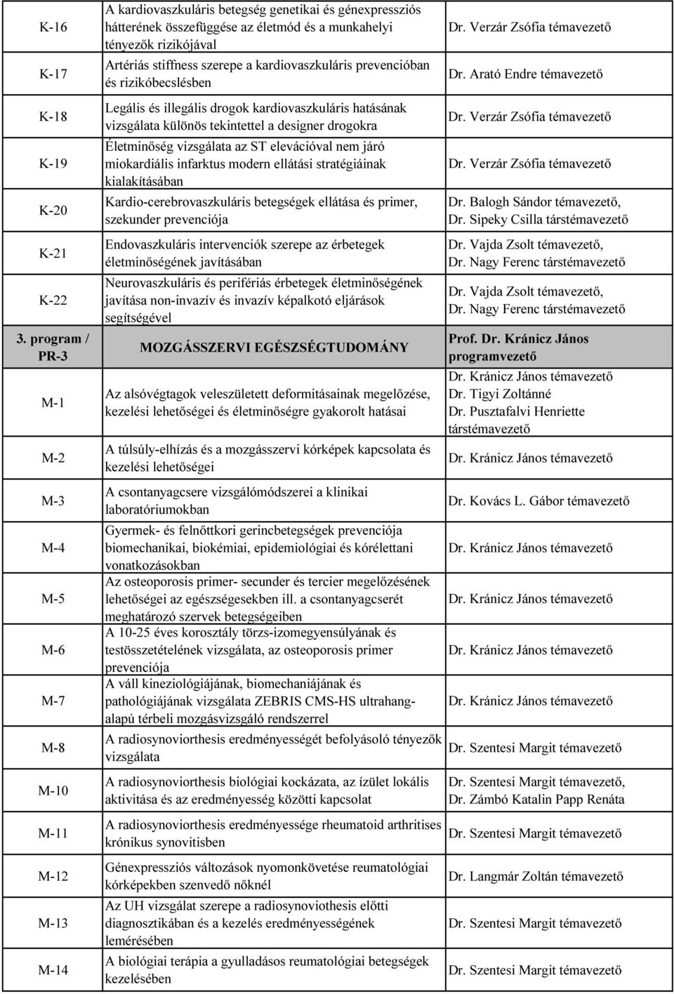 rizikójával Artériás stiffness szerepe a kardiovaszkuláris prevencióban és rizikóbecslésben Legális és illegális drogok kardiovaszkuláris hatásának vizsgálata különös tekintettel a designer drogokra