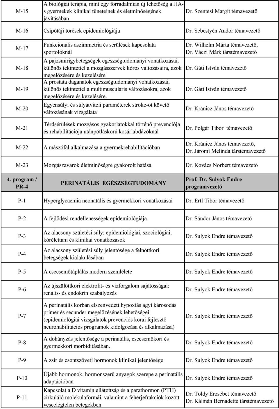 Sebestyén Andor témavezető M-17 M-18 M-19 M-20 Funkcionális aszimmetria és sérülések kapcsolata sportolóknál A pajzsmirigybetegségek egészségtudományi vonatkozásai, különös tekintettel a