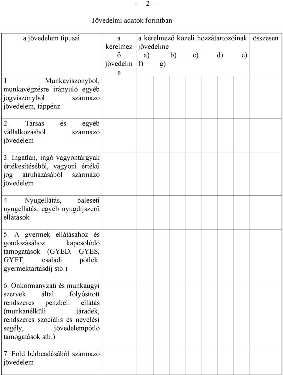 Társas és egyéb vállalkozásból származó jövedelem 3. Ingatlan, ingó vagyontárgyak értékesítéséből, vagyoni értékű jog átruházásából származó jövedelem 4.