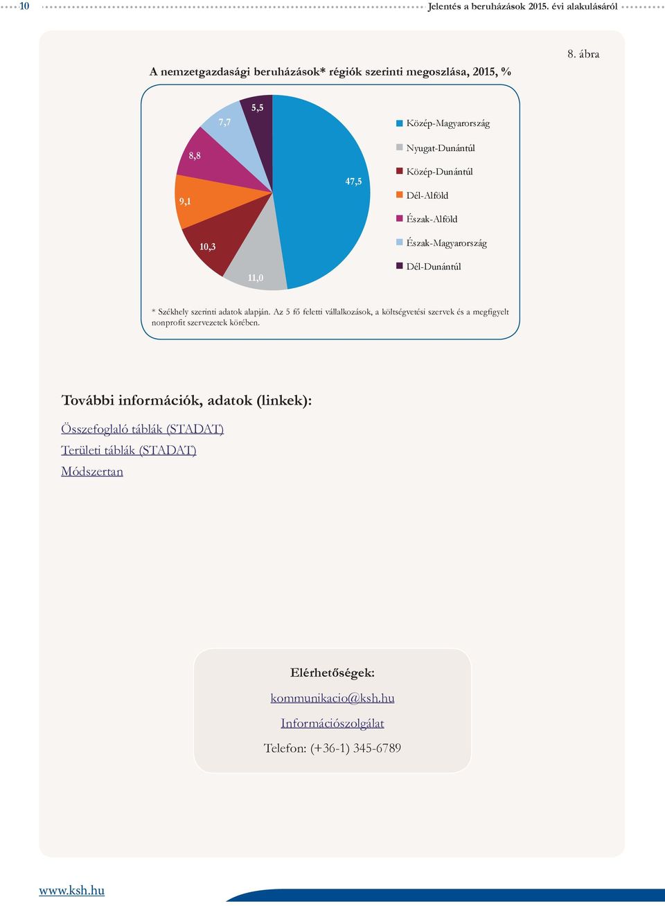 Székhely szerinti adatok alapján. Az 5 fő feletti vállalkozások, a költségvetési szervek és a megfigyelt nonprofit szervezetek körében.