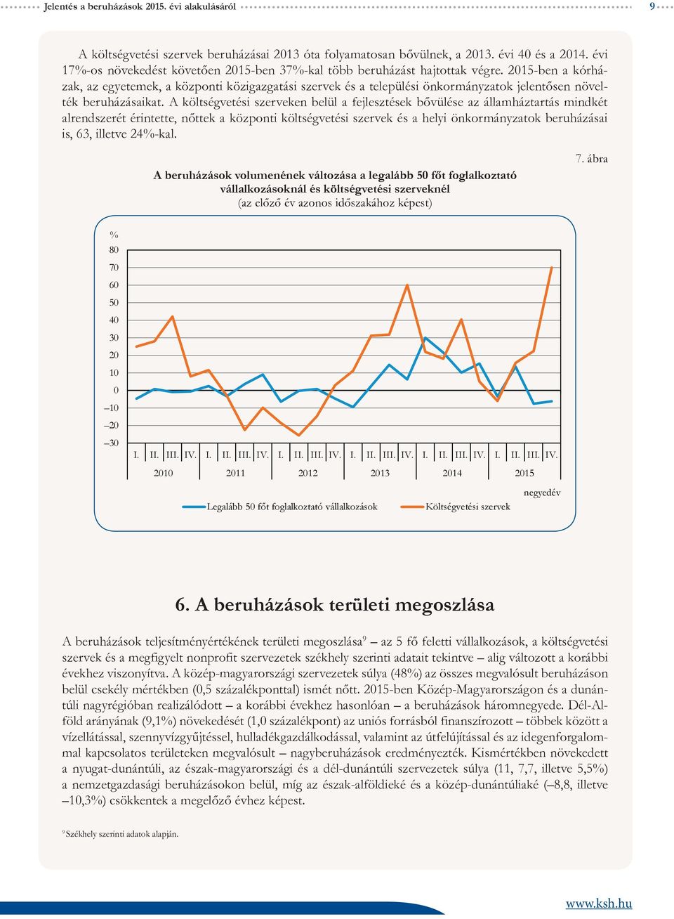 2015-ben a kórházak, az egyetemek, a központi közigazgatási szervek és a települési önkormányzatok jelentősen növelték beruházásaikat.