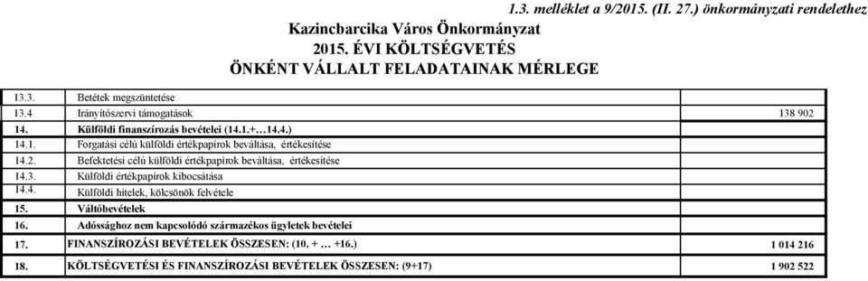 3. Külföldi értékpapírok kibocsátása 14.4. Külföldi hitelek, kölcsönök felvétele 15. Váltóbevételek 16. Adóssághoz nem kapcsolódó származékos ügyletek bevételei 17.