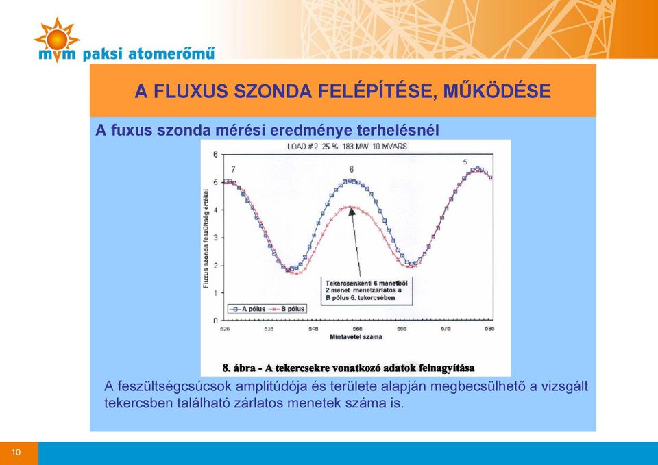 amplitúdója és területe alapján