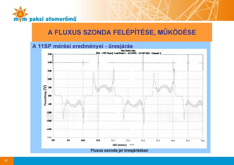 Feszültség (V) Idő