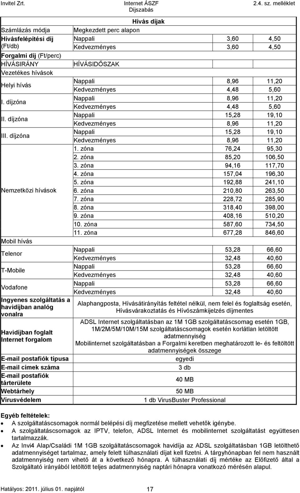 díjzóna Nemzetközi hívások Mobil hívás Telenor T-Mobile Vodafone Ingyenes szolgáltatás a havidíjban analóg vonalra Havidíjban foglalt Internet forgalom E-mail postafiók típusa E-mail címek száma