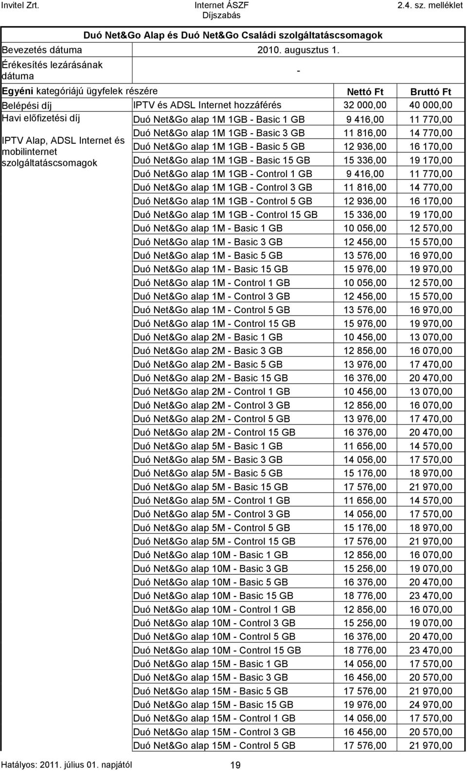 770,00 Duó Net&Go alap 1M 1GB - Basic 3 GB 11 816,00 14 770,00 IPTV Alap, ADSL Internet és Duó Net&Go alap 1M 1GB - Basic 5 GB 12 936,00 16 170,00 mobilinternet szolgáltatáscsomagok Duó Net&Go alap