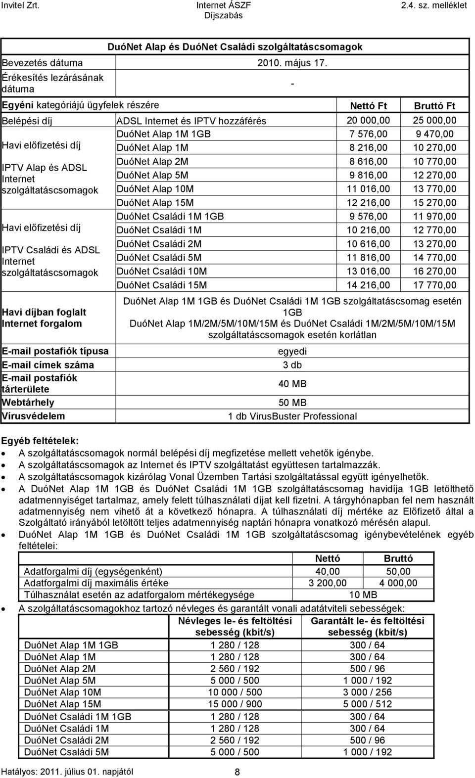 1M 8 216,00 10 270,00 DuóNet Alap 2M 8 616,00 10 770,00 IPTV Alap és ADSL Internet DuóNet Alap 5M 9 816,00 12 270,00 szolgáltatáscsomagok DuóNet Alap 10M 11 016,00 13 770,00 IPTV Családi és ADSL