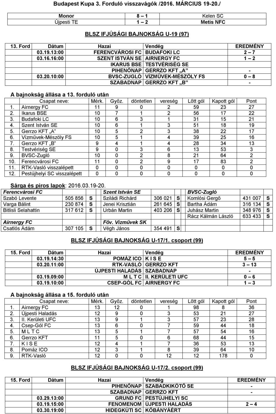 forduló után 1. Airnergy FC 11 9 0 2 59 23 27 2. Ikarus BSE 10 7 1 2 56 17 22 3. Budafoki LC 10 6 3 1 31 15 21 4. Szent István SE 10 6 1 3 51 18 19 5. Gerrzo KFT A 10 5 2 3 38 22 17 6.