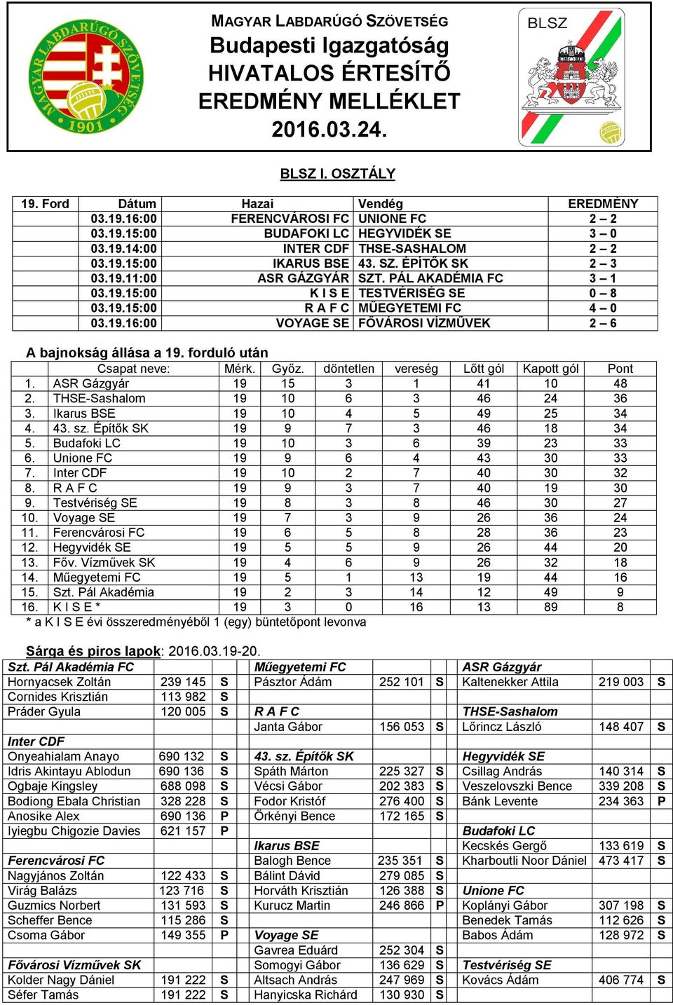 19.16:00 VOYAGE SE FŐVÁROSI VÍZMŰVEK 2 6 A bajnokság állása a 19. forduló után 1. ASR Gázgyár 19 15 3 1 41 10 48 2. THSE-Sashalom 19 10 6 3 46 24 36 3. Ikarus BSE 19 10 4 5 49 25 34 4. 43. sz.