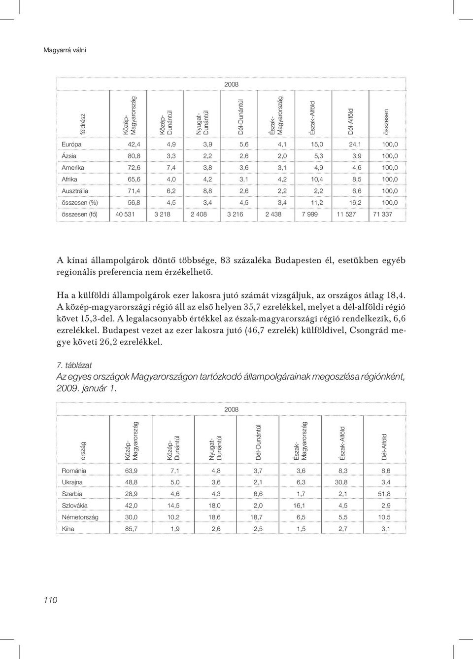 3,4 11,2 16,2 100,0 összesen (fő) 40 531 3 218 2 408 3 216 2 438 7 999 11 527 71 337 A kínai állampolgárok döntô többsége, 83 százaléka Budapesten él, esetükben egyéb regionális preferencia nem