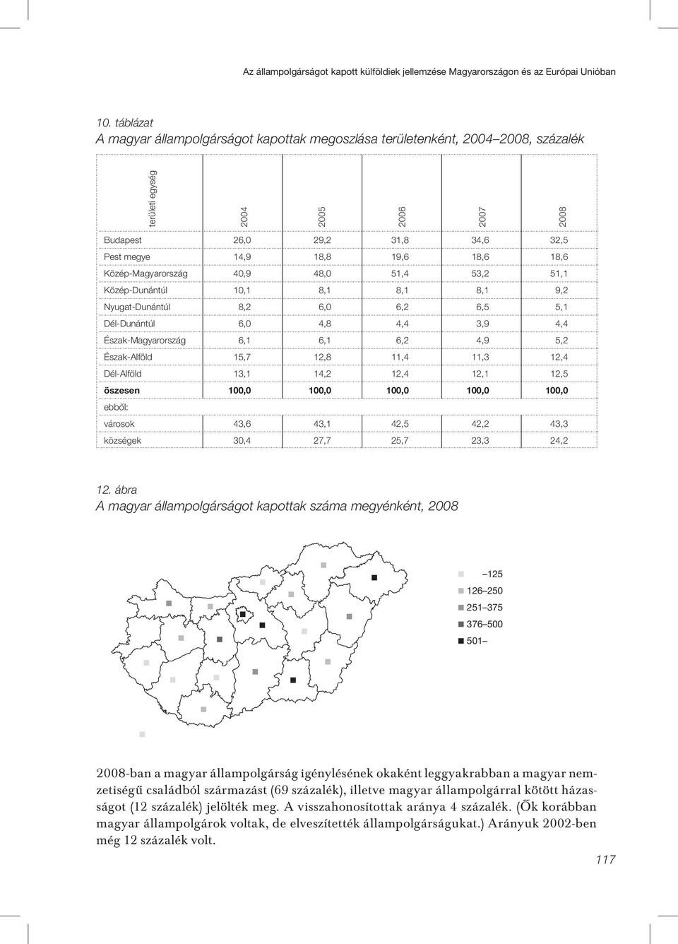 18,6 Közép-Magyarország 40,9 48,0 51,4 53,2 51,1 Közép-Dunántúl 10,1 8,1 8,1 8,1 9,2 Nyugat-Dunántúl 8,2 6,0 6,2 6,5 5,1 Dél-Dunántúl 6,0 4,8 4,4 3,9 4,4 Észak-Magyarország 6,1 6,1 6,2 4,9 5,2