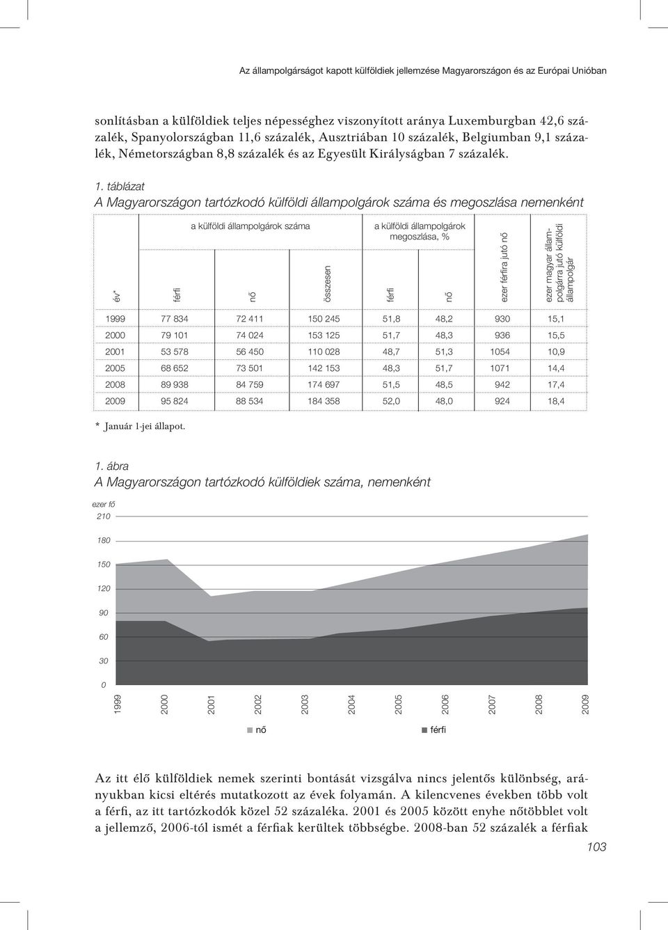 százalék, Belgiumban 9,1 százalék, Németországban 8,8 százalék és az Egyesült Királyságban 7 százalék. 1.