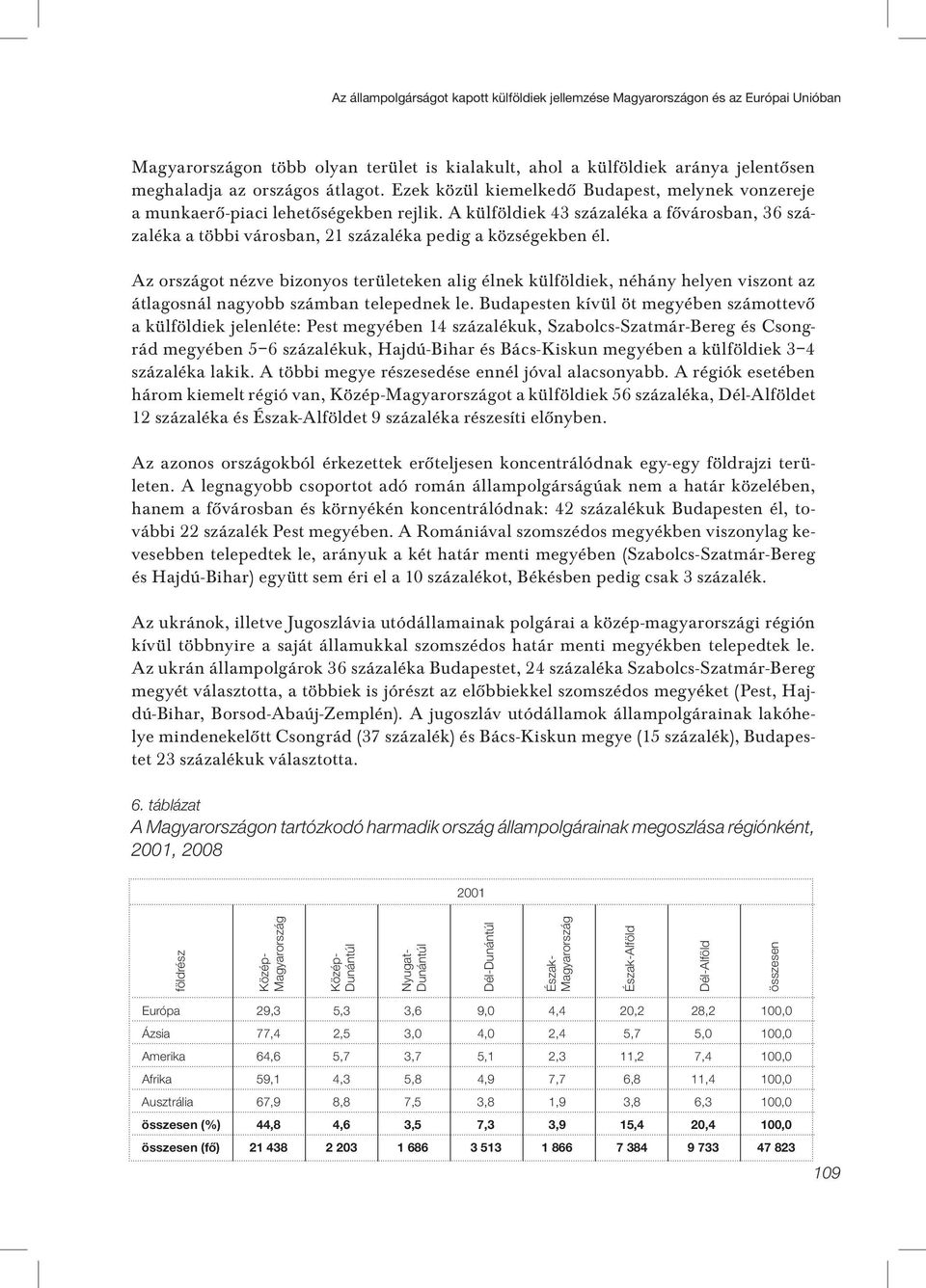 A külföldiek 43 százaléka a fôvárosban, 36 százaléka a többi városban, 21 százaléka pedig a községekben él.