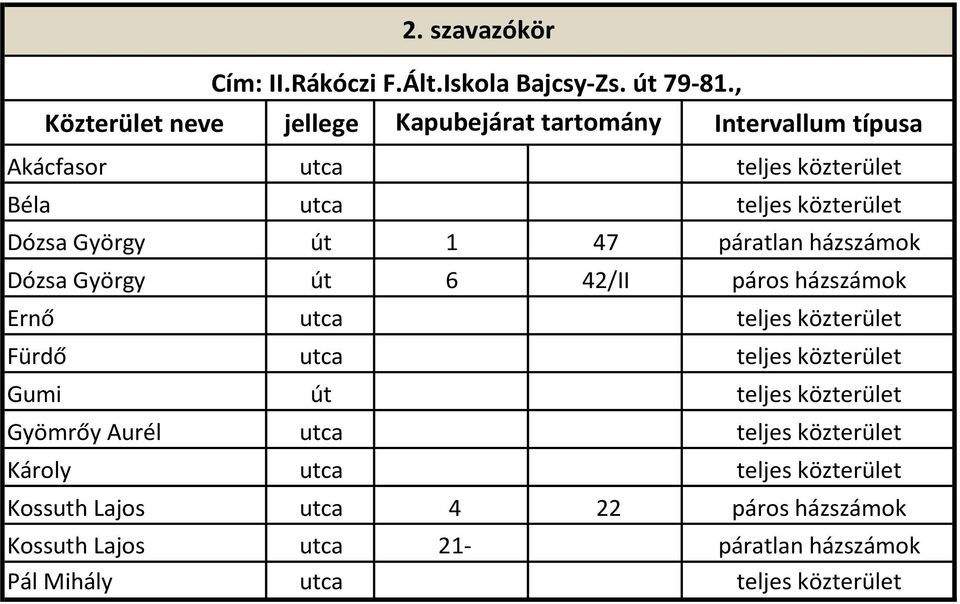 út 6 42/II páros házszámok Ernő utca Fürdő utca Gumi út Gyömrőy Aurél utca Károly