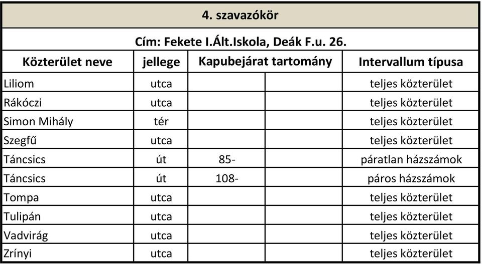 Táncsics út 85- páratlan házszámok Táncsics út 108-