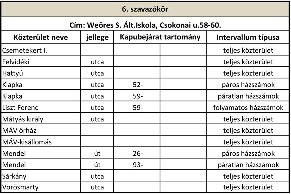 házszámok Liszt Ferenc utca 59- folyamatos házszámok Mátyás király utca MÁV őrház