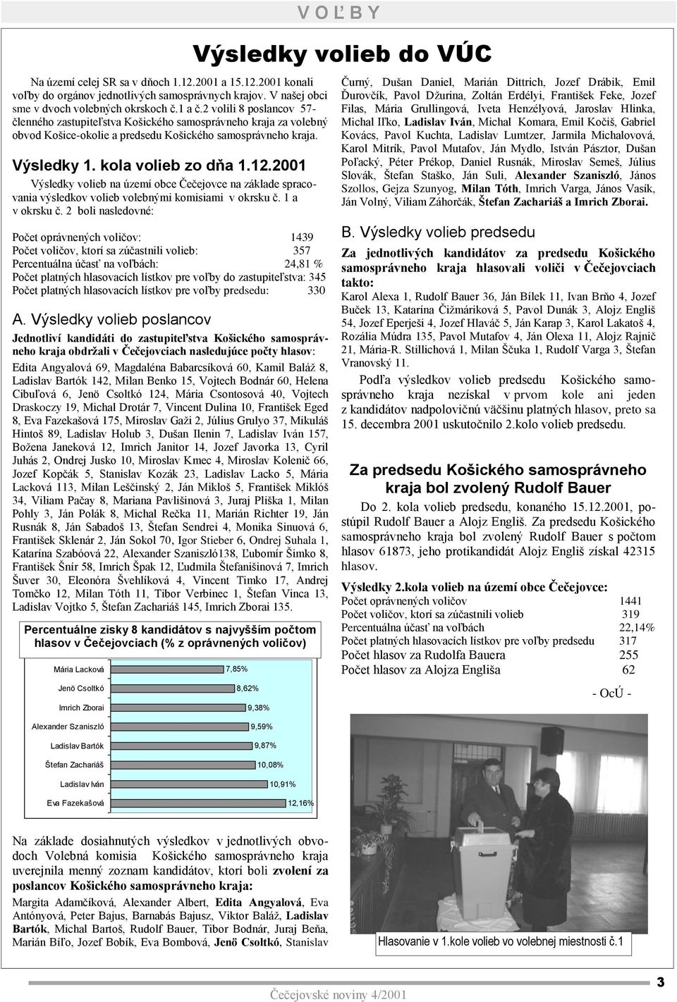 2001 Výsledky volieb na území obce Čečejovce na základe spracovania výsledkov volieb volebnými komisiami v okrsku č. 1 a v okrsku č.