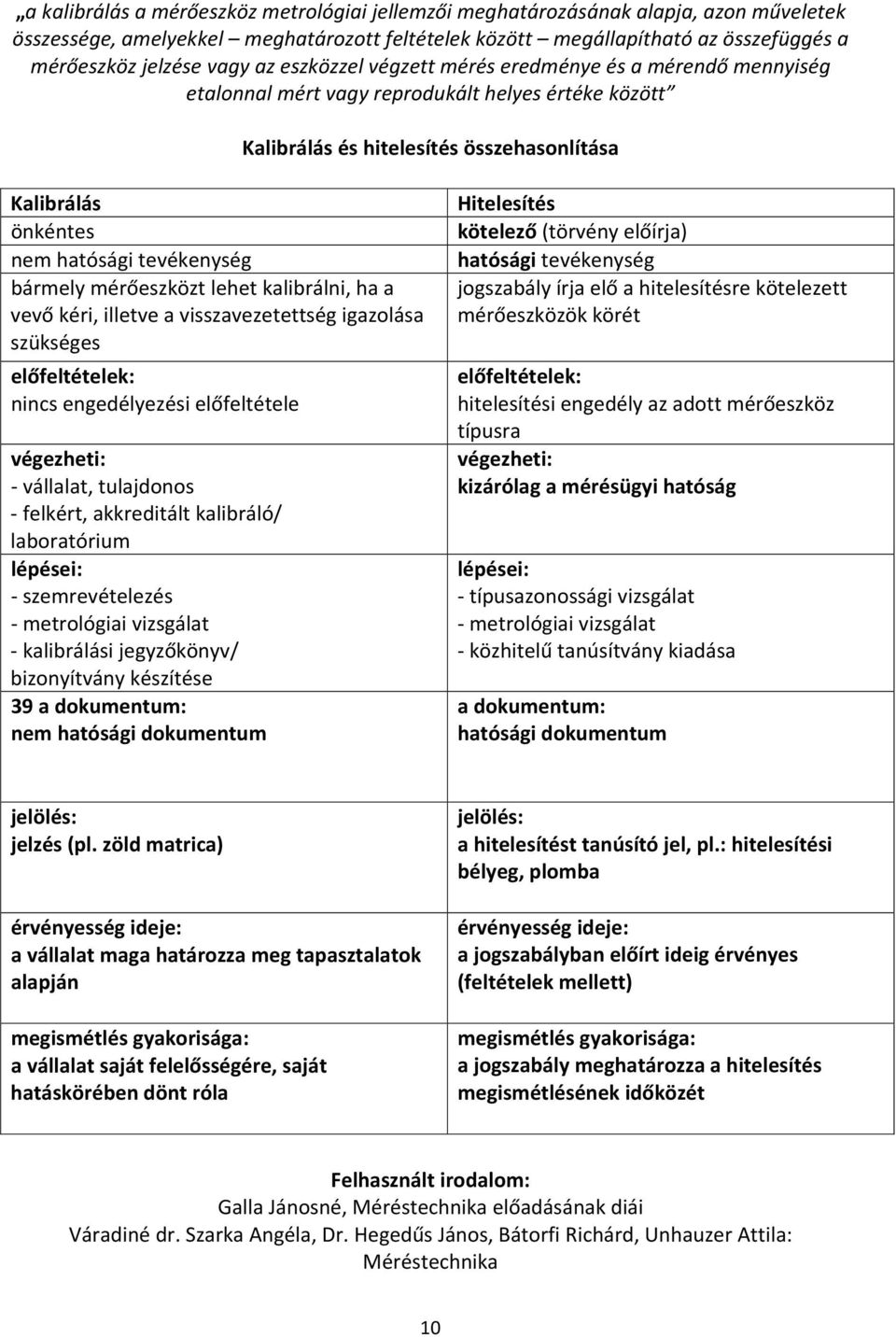 tevékenység bármely mérőeszközt lehet kalibrálni, ha a vevő kéri, illetve a visszavezetettség igazolása szükséges előfeltételek: nincs engedélyezési előfeltétele végezheti: vállalat, tulajdonos