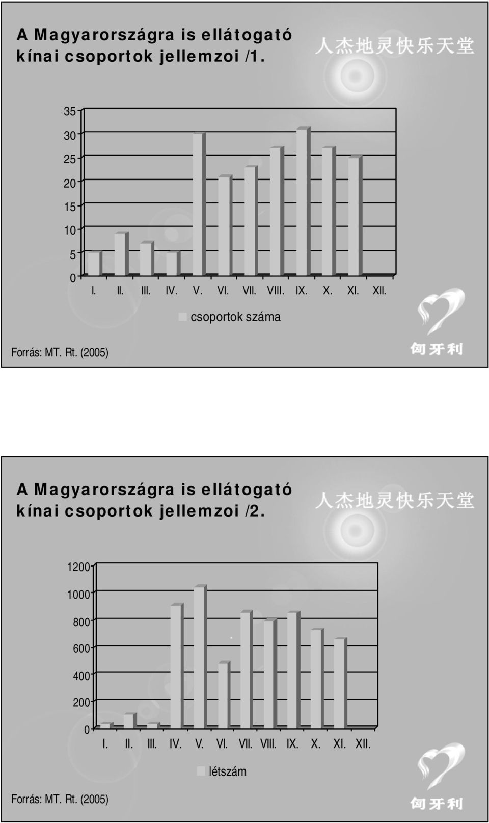 (25) A Magyarországra is ellátogató kínai csoportok jellemzoi /2.