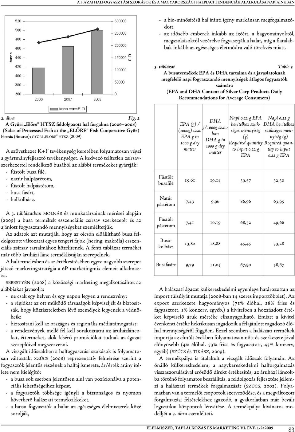 táblázat table 3 A busatermékek EPA és DHA tartalma és a javaslatoknak megfelelő napi fogyasztandó mennyiségek átlagos fogyasztók számára (EPA and DHA Content of Silver Carp Products Daily