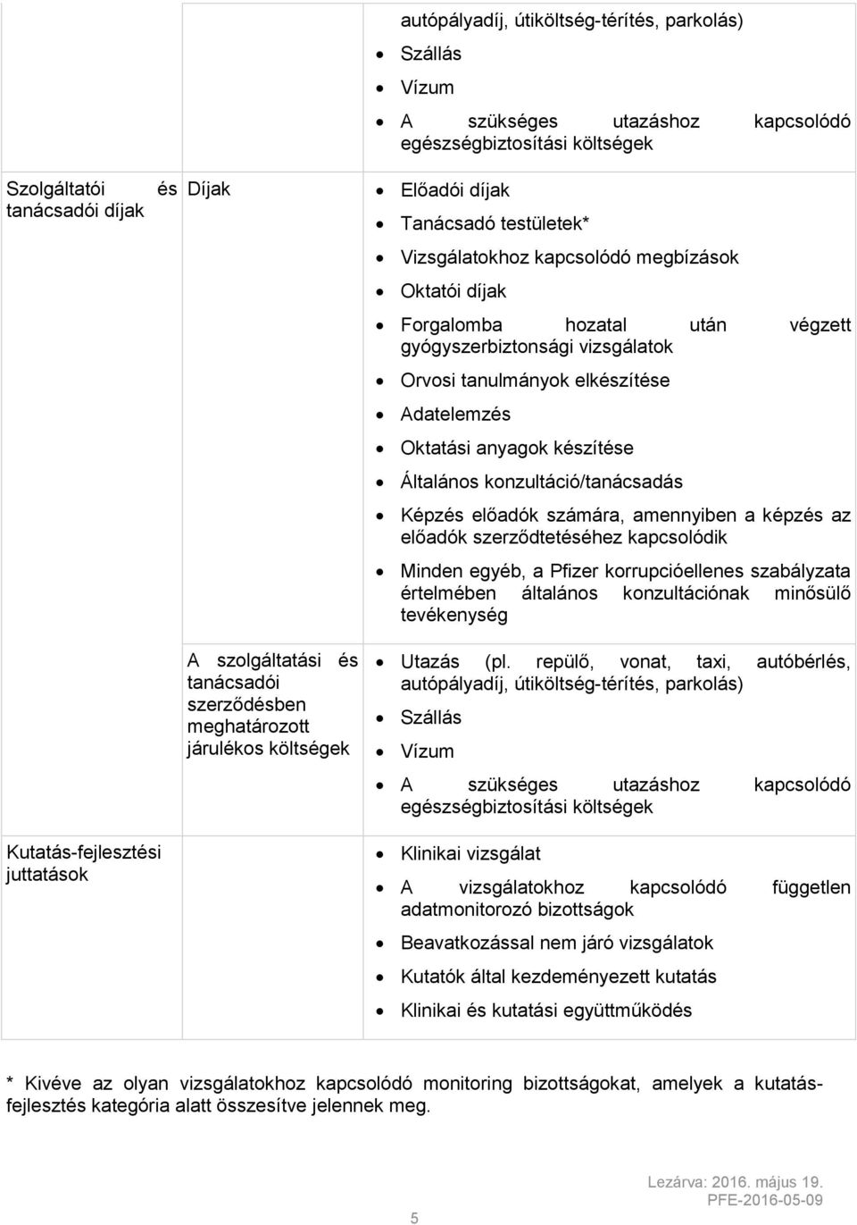 konzultáció/tanácsadás Képzés előadók számára, amennyiben a képzés az előadók szerződtetéséhez kapcsolódik Minden egyéb, a Pfizer korrupcióellenes szabályzata értelmében általános konzultációnak