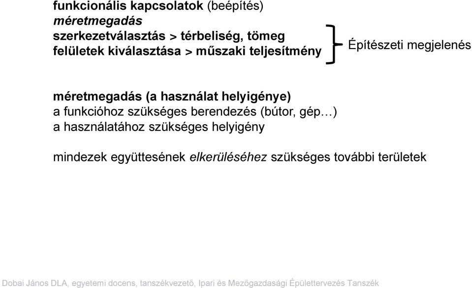 teljesítmény Építészeti megjelenés méretmegadás (a használat helyigénye) a funkcióhoz szükséges berendezés