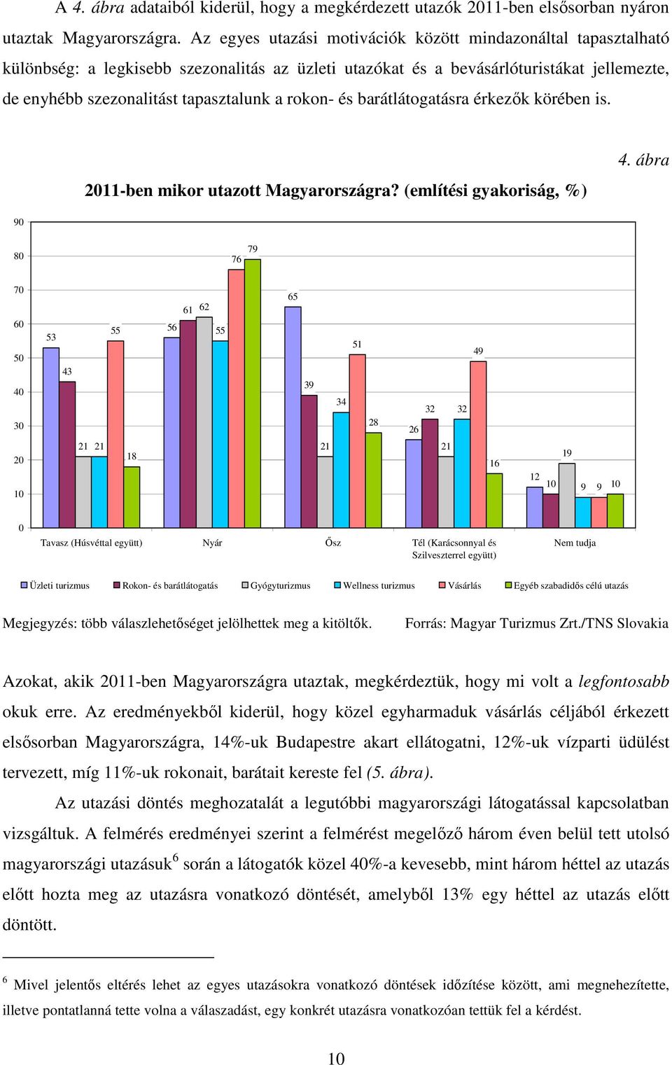 rokon- és barátlátogatásra érkezık körében is. 2011-ben mikor utazott Magyarországra? (említési gyakoriság, %) 4.