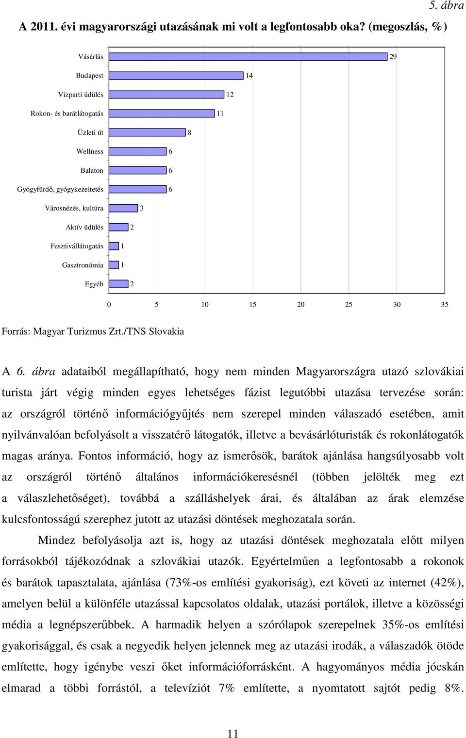 Gasztronómia 1 1 Egyéb 2 0 5 10 15 20 25 30 35 Forrás: Magyar Turizmus Zrt./TNS Slovakia A 6.