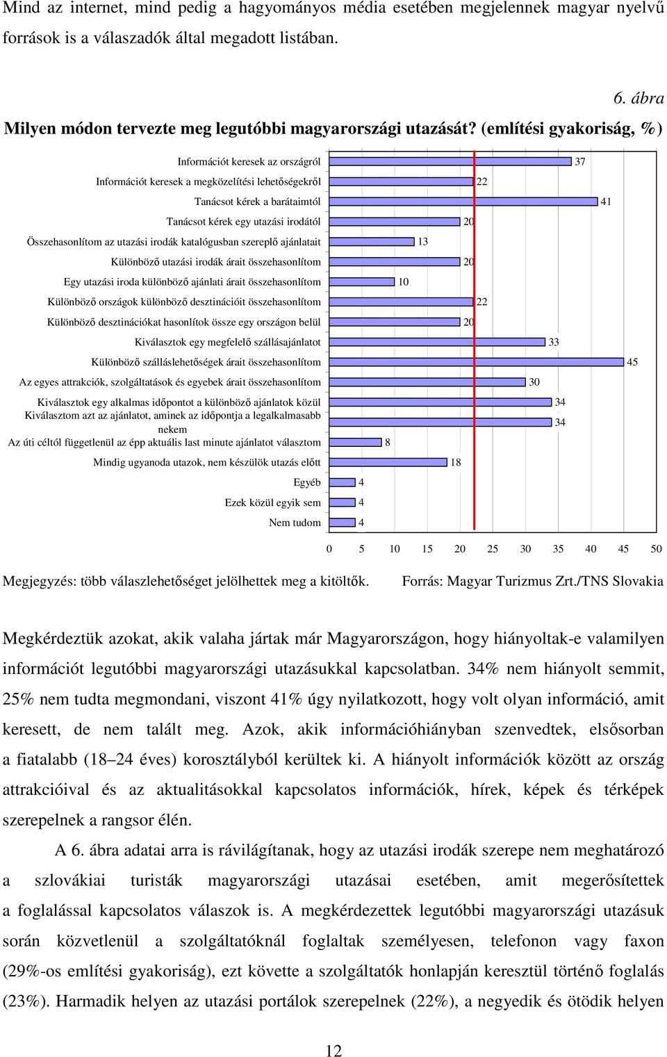 (említési gyakoriság, %) Információt keresek az országról Információt keresek a megközelítési lehetıségekrıl Tanácsot kérek a barátaimtól Tanácsot kérek egy utazási irodától Összehasonlítom az