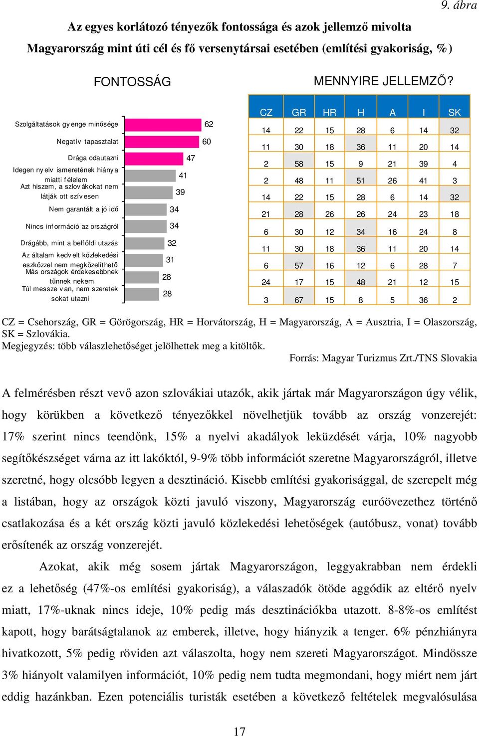 inf ormáció az országról Drágább, mint a belföldi utazás Az általam kedv elt közlekedési eszközzel nem megközelíthetı Más országok érdekesebbnek tőnnek nekem Túl messze v an, nem szeretek sokat