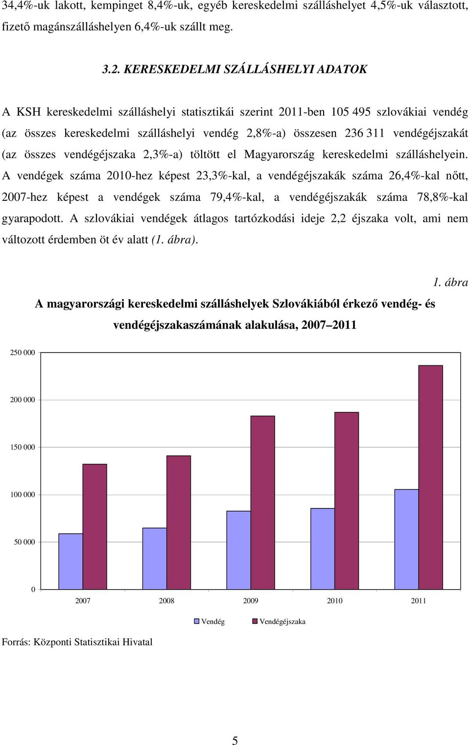 vendégéjszakát (az összes vendégéjszaka 2,3%-a) töltött el Magyarország kereskedelmi szálláshelyein.