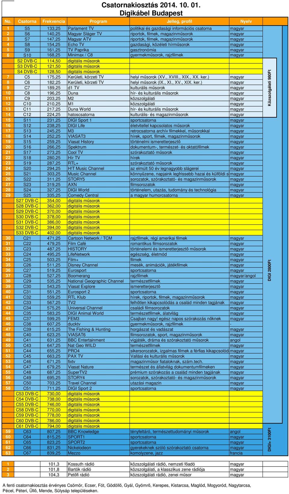 ) magyar 8 C6 182,25 Kerületi, körzeti TV helyi műsorok (IX., XI., XV., XIX. ker.