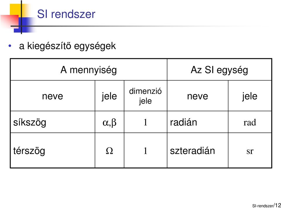 dimenzió jele neve jele síkszög α,β 1