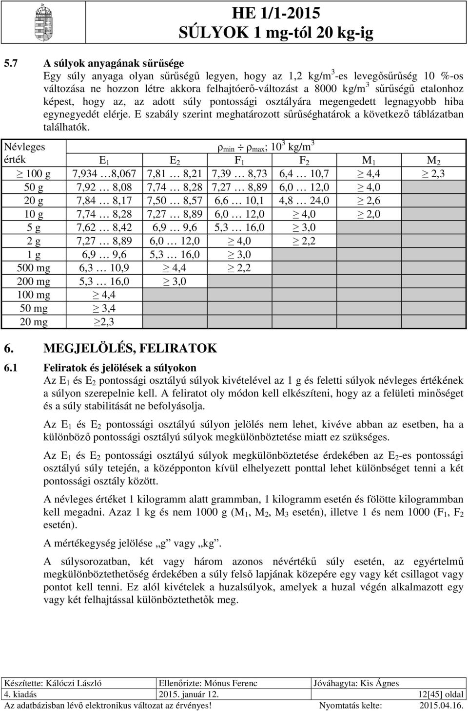 Névleges érték ρ min ρ max ; 10 3 kg/m 3 E 1 E F 1 F M 1 M 100 g 7,934 8,067 7,81 8,1 7,39 8,73 6,4 10,7 4,4,3 50 g 7,9 8,08 7,74 8,8 7,7 8,89 6,0 1,0 4,0 0 g 7,84 8,17 7,50 8,57 6,6 10,1 4,8 4,0,6