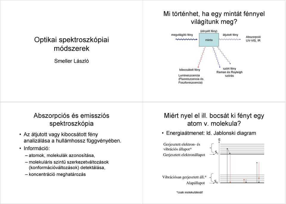 Foszoreszcencia) szórt ény Raan és Rayeigh szórás Abszorpciós és eissziós spektroszkópia Az átjutott vagy kibocsátott ény anaizáása a huáhossz üggvényében.