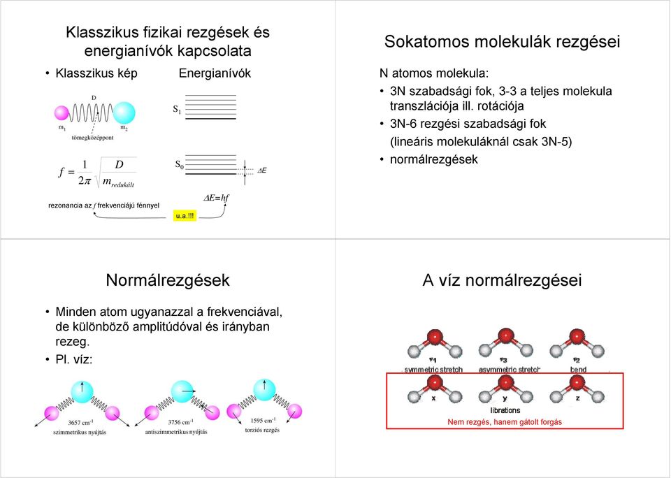 rotációja 3N-6 rezgési szabadsági ok (ineáris oekuákná csak 3N-5) norárezgések Norárezgések A víz norárezgései